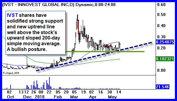 IVST.Chart_.jpg