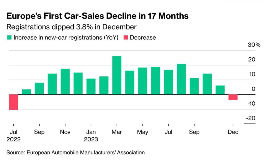Europe EV sales