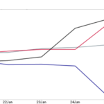 lnel-chart-2024-01-26