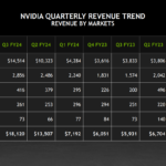 nvidia-revenue