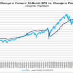 sp-forward-earnings-vs-price