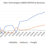 022824-uber-ebitda-by-business