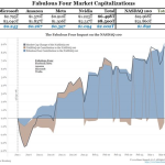 4-stocks-making-all-of-nasdaq-100-gains