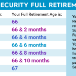 ss_retirement_infographic_960x480