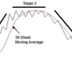 stage-analysis-chart-1024×484