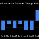 taiwan-semiconductor-revenue-change-year-over-year
