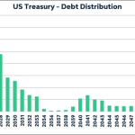 us-treasury-debt-distribution
