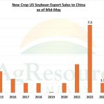 five-things-to-watch-in-the-soy-2