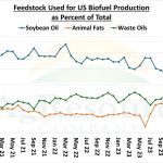 five-things-to-watch-in-the-soy-3