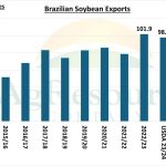 five-things-to-watch-in-the-soy-4