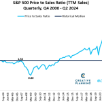 sp-price-to-sales-at-2x-median