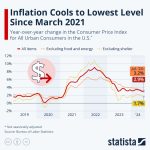 consumerpriceindexchart-1024×1024