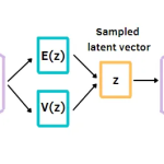 vae2-shfintech