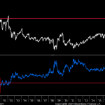 spx-10-year-110624-1024×427