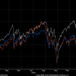 spx-large-vs-small-caps-110624-1-1024×502