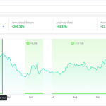 lululemonchart