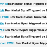 bearishalert