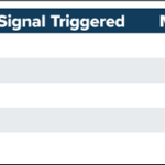 bearmarketsignal