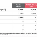 ccm-ph2-safety1