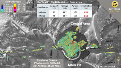 Figure 1: Central Area Main Pit - Final Pit Limit showing gold grade block model (CNW Group/Getchell Gold Corp.)