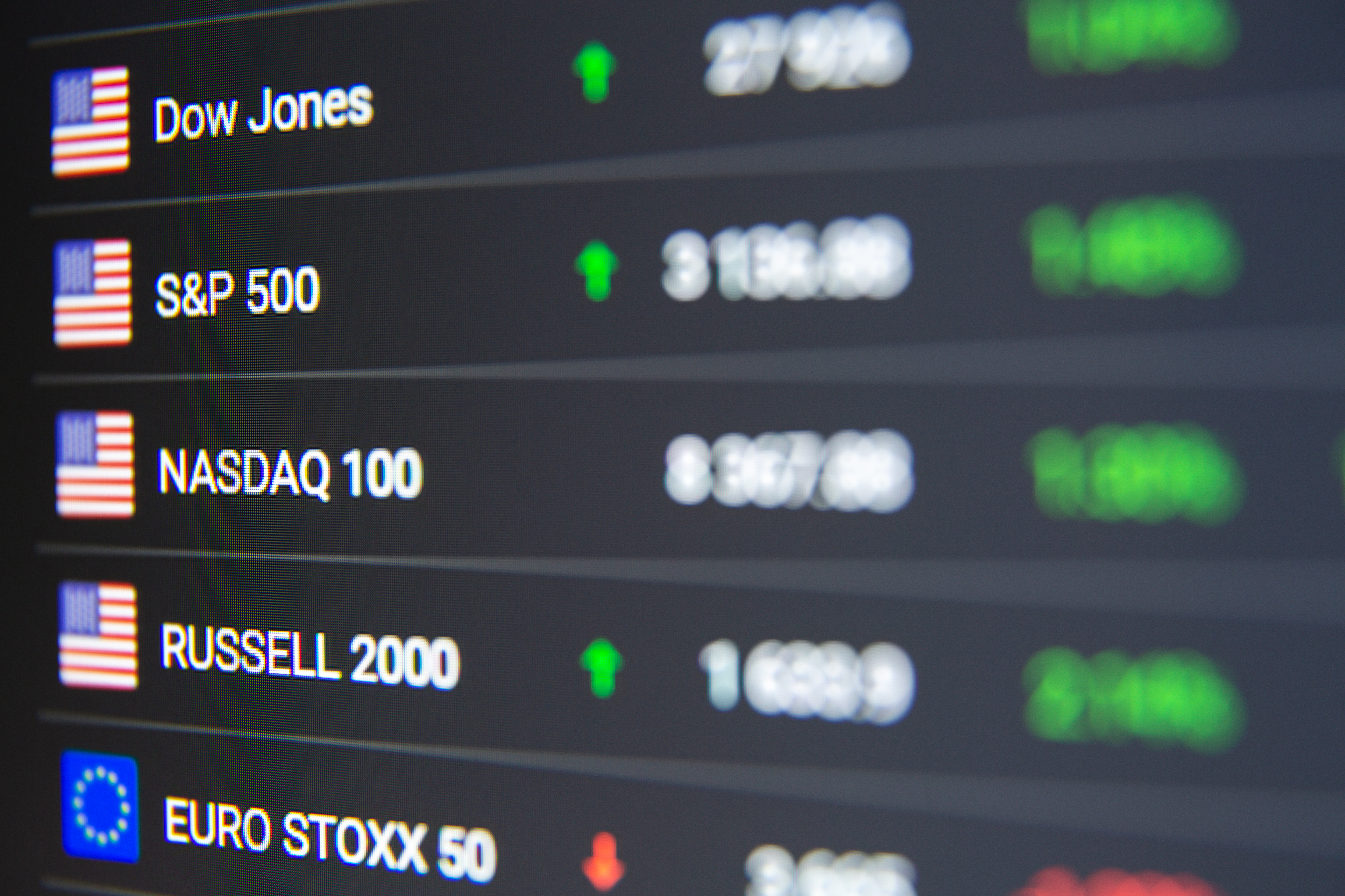 A table showing major U.S. stock market indexes.