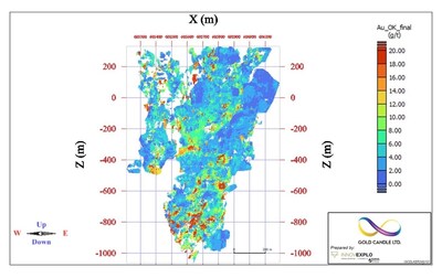 Figure 1 - Longitudinal view of Kerr-Addison's MRE grade distribution (CNW Group/Gold Candle Ltd.)