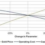i_80_gold_corp_correction_to_i_80_gold_s_announcement_of_positiv-1