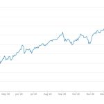 marketchart