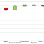 oceanagold_corporation_oceanagold_reports_mineral_reserves_and_r-1
