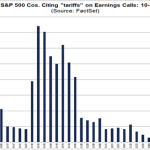 sp500tariffsearnings