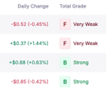 stockgraderanalyzefeature