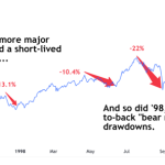 98pullbacks