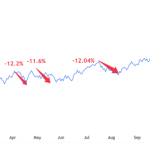 99pullbacks
