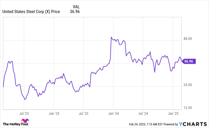 X Chart