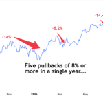 nasdaqpullbacks