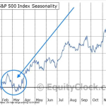 seasonality-chart