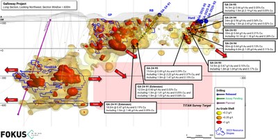 Figure 2: Galloway trend long section with drill holes highlighted (A-A') (CNW Group/Fokus Mining Corporation)