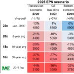 spx-2025-eps-scenario