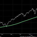 spx-250dayma-break
