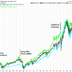 spx-major-indices-historical-25yrs