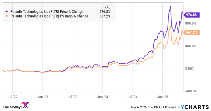 PLTR Chart
